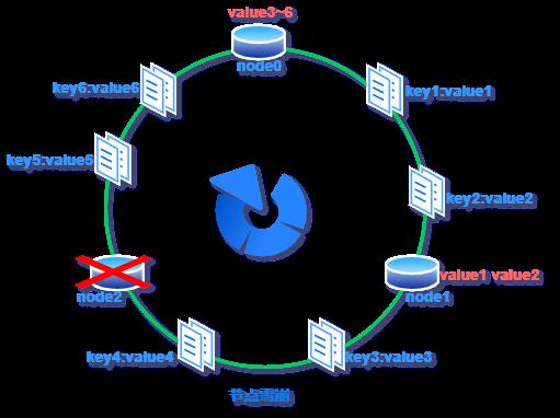 这可能是最简单的图解一致性哈希算法了！