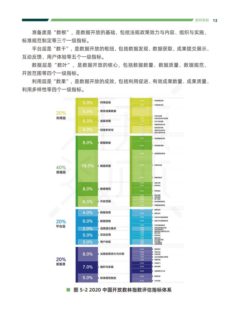 政务大数据丨2020中国地方政府数据开放报告