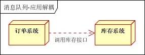 消息队列mq总结