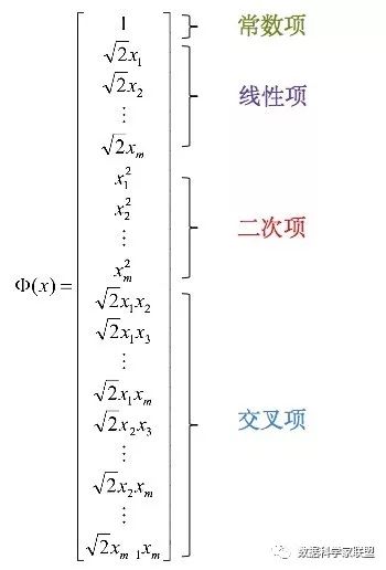 入门支持向量机3：巧妙的Kernel Trick