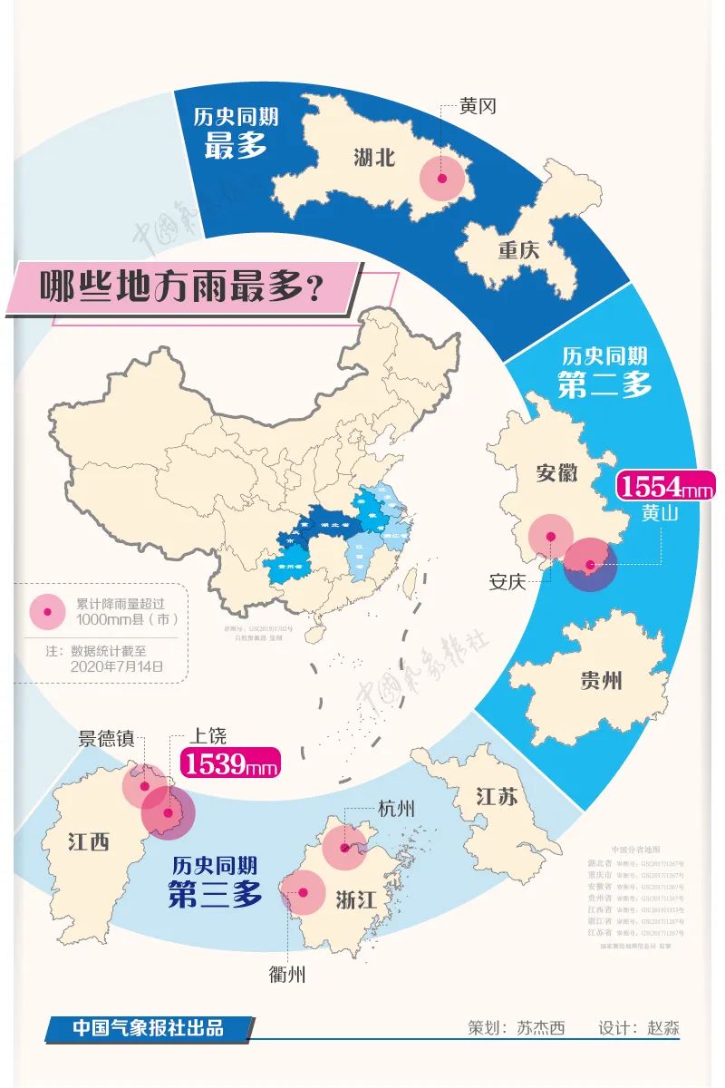 6月以来，我国长江流域究竟下了多少雨？大数据告诉你！