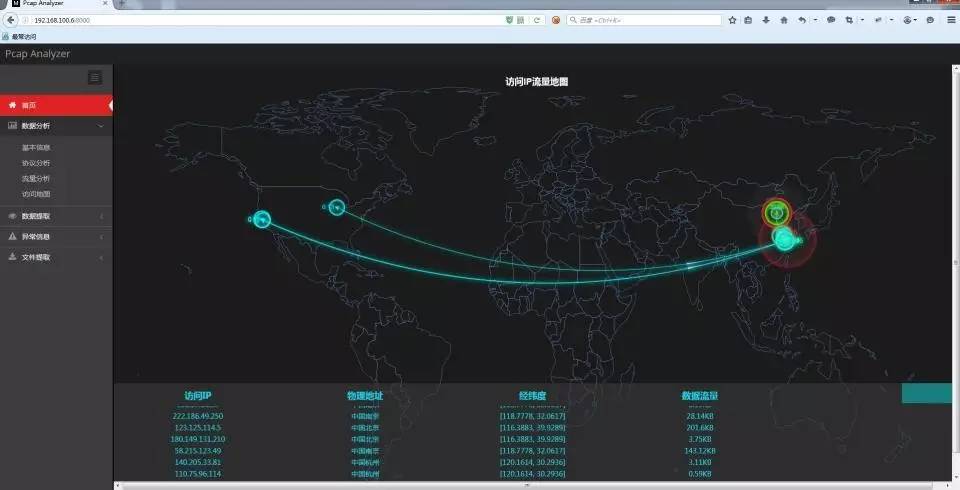 Pcap-Analyzer：Python 编写的简单离线数据包分析器