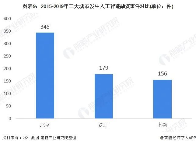 产业之问丨中国人工智能城市竞赛 哪个城市跑得最快？