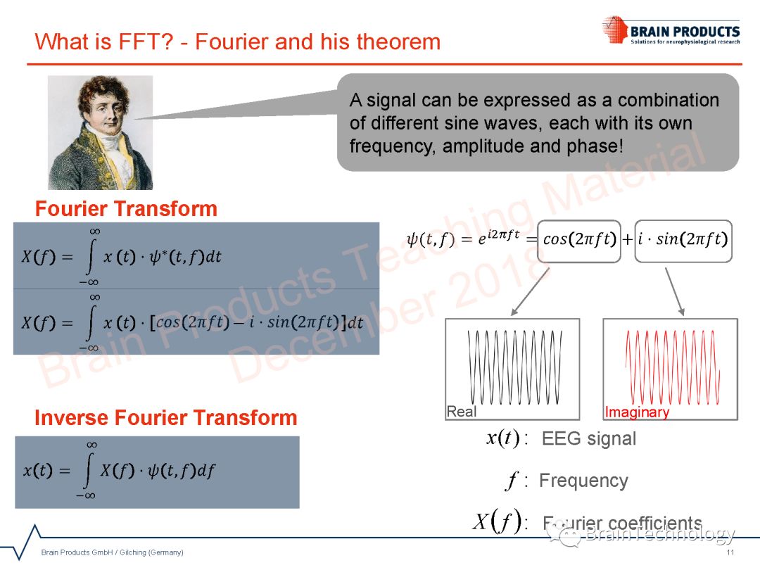 Spectral Analysis using FFT in Analyzer 2