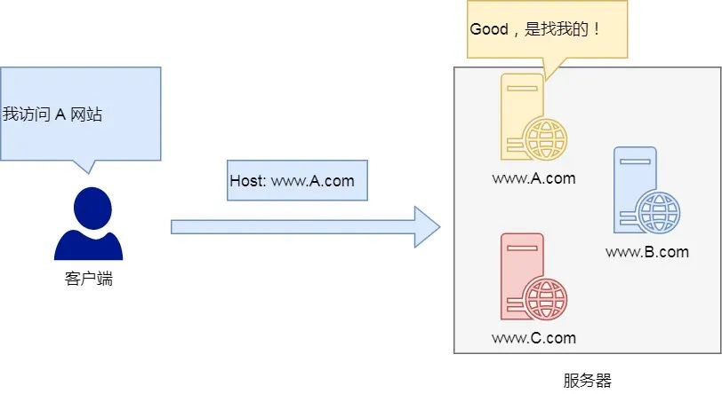 搞懂 HTTP 常见面试题，我画了 30 张图！