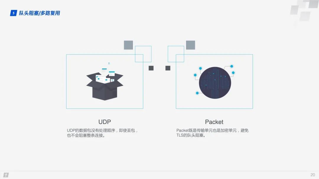 HTTP/3原理与实践