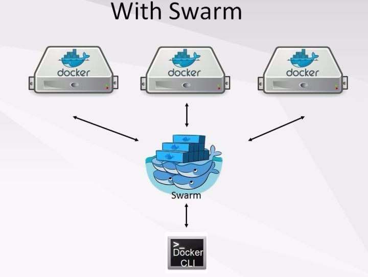 几种常见的微服务架构方案——ZeroC IceGrid、Spring Cloud、基于消息队列、Docker Swarm