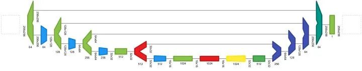 盘点 23 款神经网络的设计和可视化工具