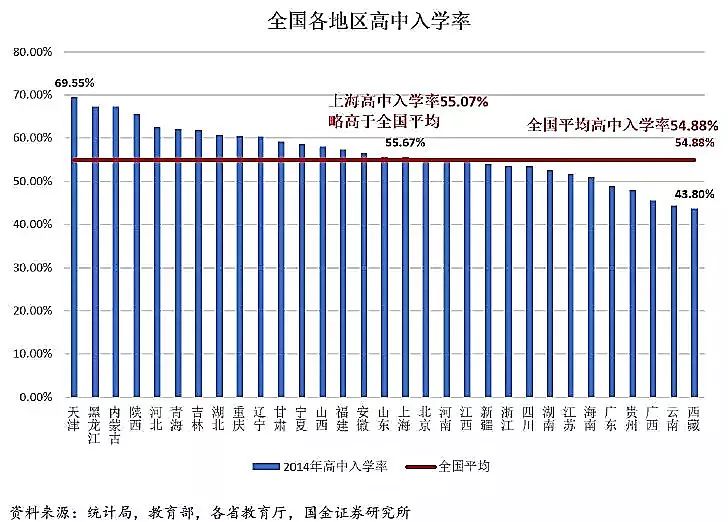 大数据：哪个省才是高考地狱模式？结论和想象不太一样