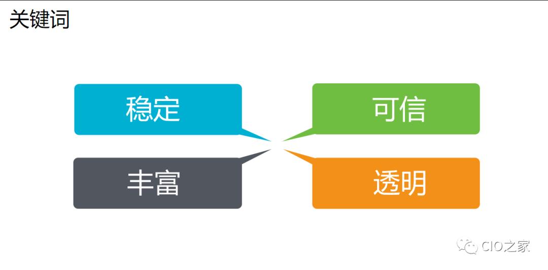 【大数据】企业大数据平台的数据仓库架构、大数据和人工智能的关系