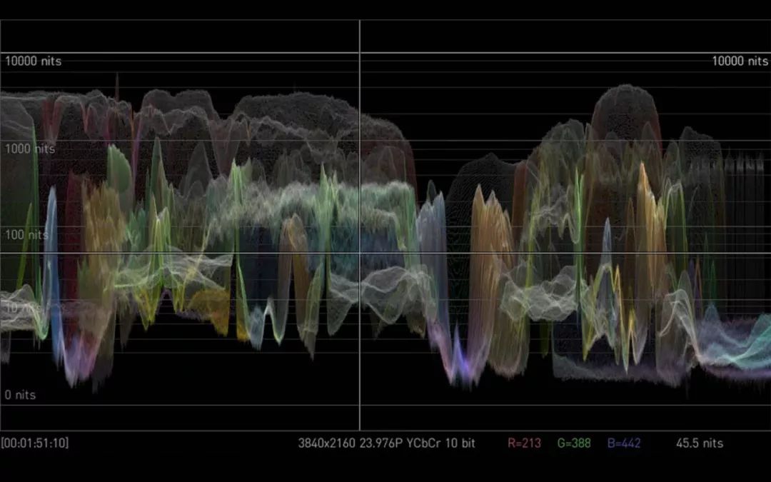 8K HDR图像分析仪——HDR Image Analyzer 12G