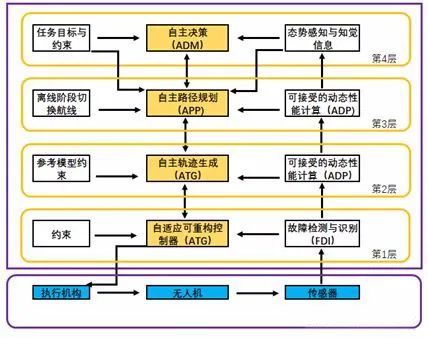 苏黎世大学研发的AI神经网络算法，将对无人机集群控制飞行有何影响