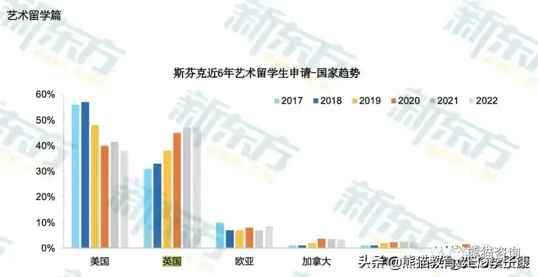 大数据时代下的留学规划