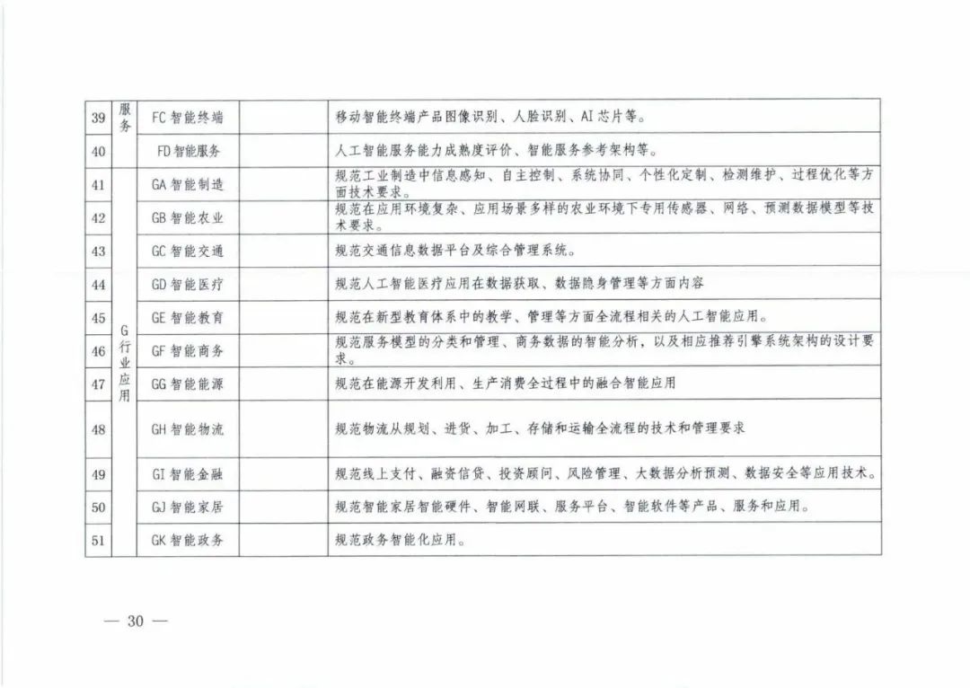 五部委联合印发《国家新一代人工智能标准体系建设指南》