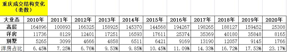 大数据分析：重庆开启了新一轮“大迁徙”！