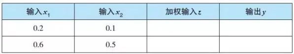 神经网络原来是这样和数学挂钩的