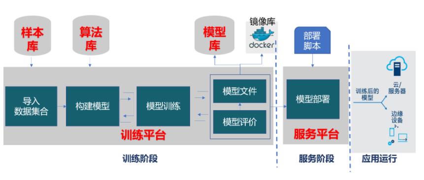 解读江苏电网“数字新基建”：人工智能平台