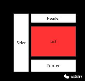 浅谈react 那些事儿～