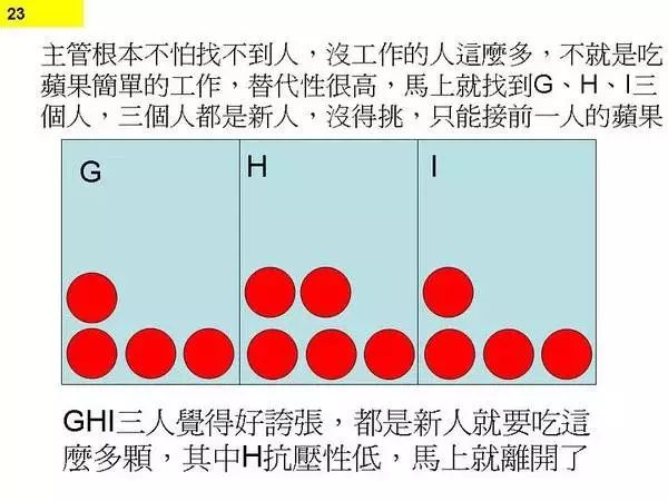 程序员为何一直加班