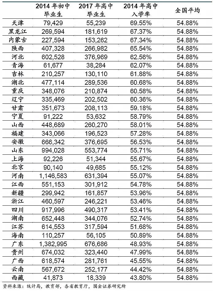 大数据：哪个省才是高考地狱模式？结论和想象不太一样