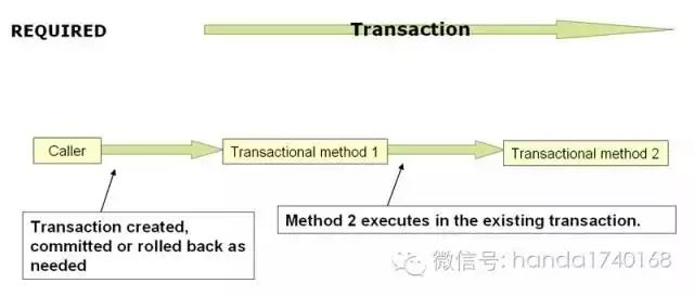 分布式系统解决之道：目录、消息队列、事务系统及其他