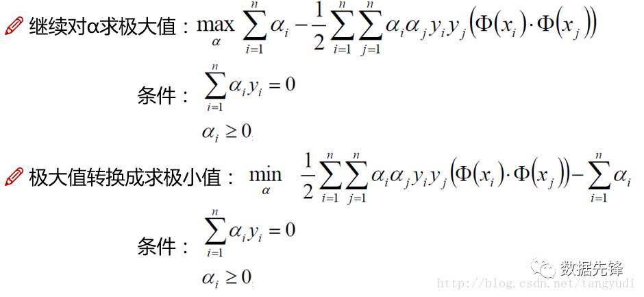 通俗讲解支持向量机