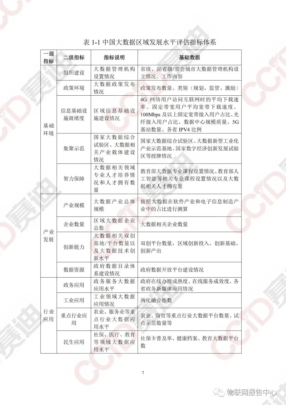 中国大数据区域发展水平评估白皮书（2020年）