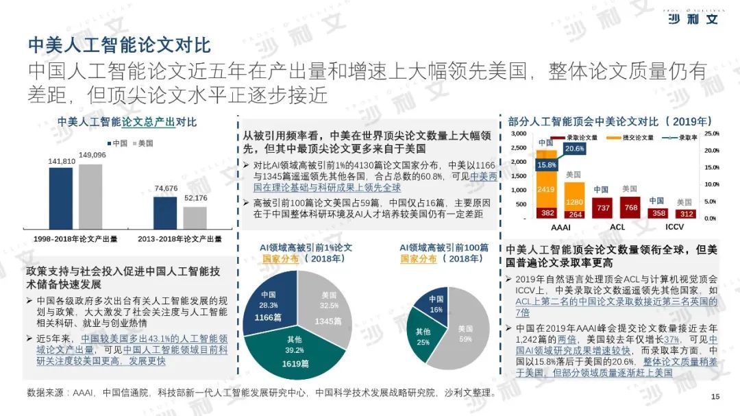 2019年中美人工智能产业及厂商评估白皮书