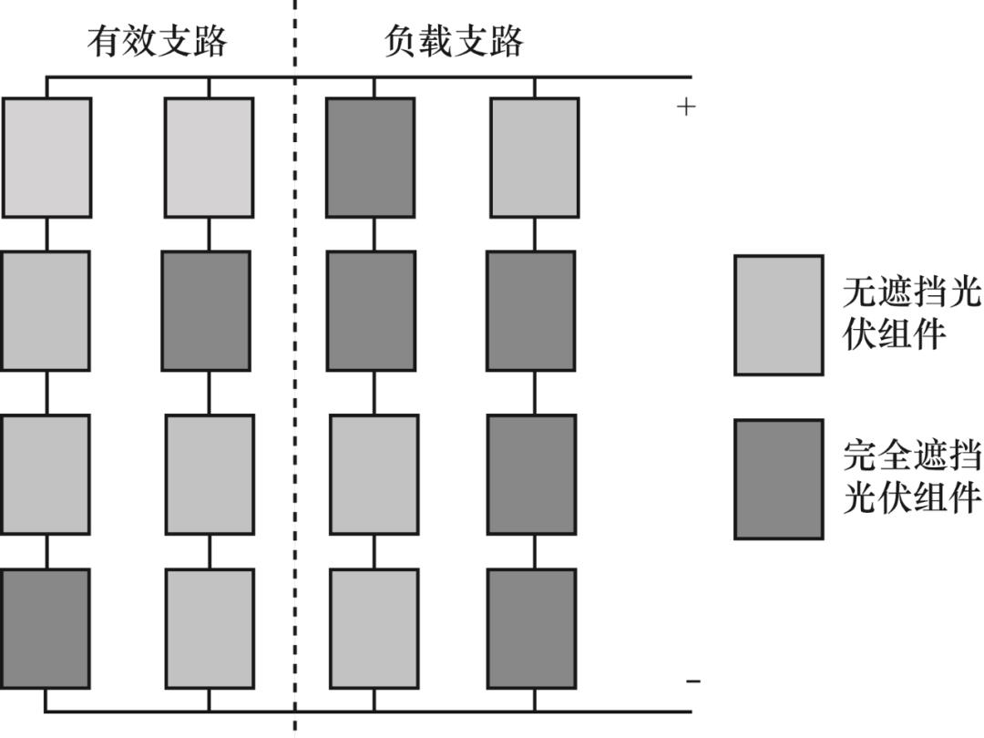 基于混合神经网络的光伏组件输出特性数据驱动建模方法