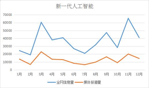 荐读丨2018年网信关键词来了！（附大数据分析）