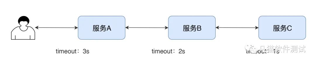 用案例和图示帮你理解HTTP协议