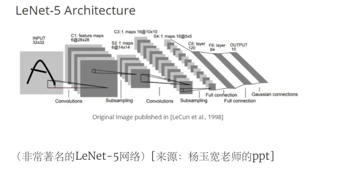 科协五分钟｜用卷积神经网络完成简单的目标检测