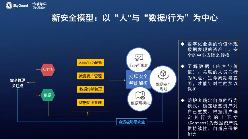 天空卫士杨明非：大数据时代下的数据安全治理与保护