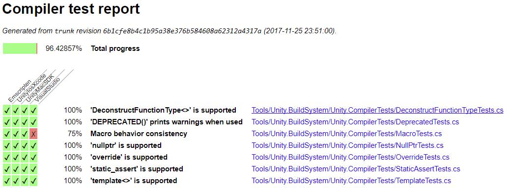 Unity编译器测试框架