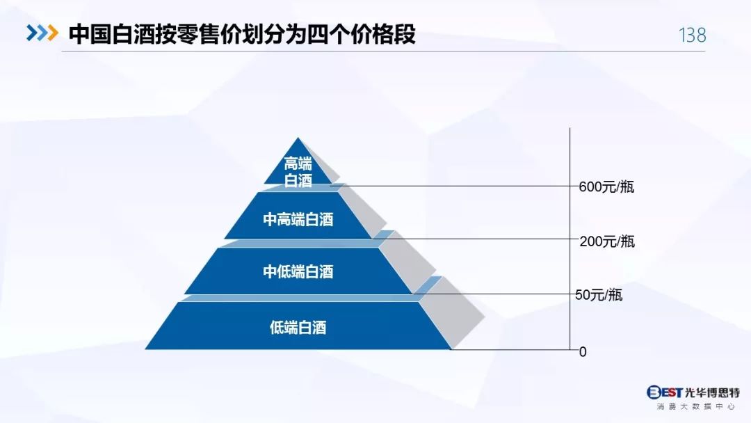 【重磅！】中国白酒行业大数据分析与品牌竞争策略报告