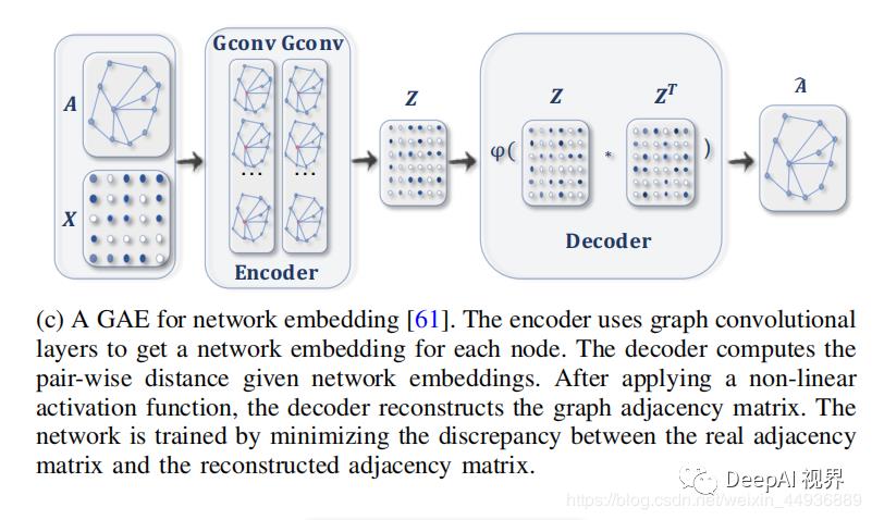 【图神经网络综述】GNN原理＋实际应用+实现框架全解