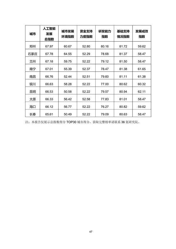 行业研究丨2020年中国城市人工智能发展指数报告