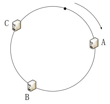 轻松搞懂一致性哈希算法