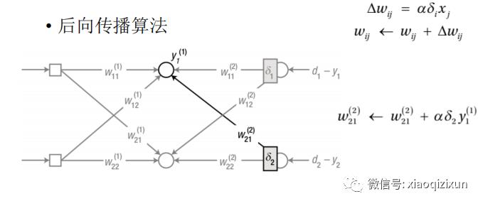 Matlab训练多层神经网络