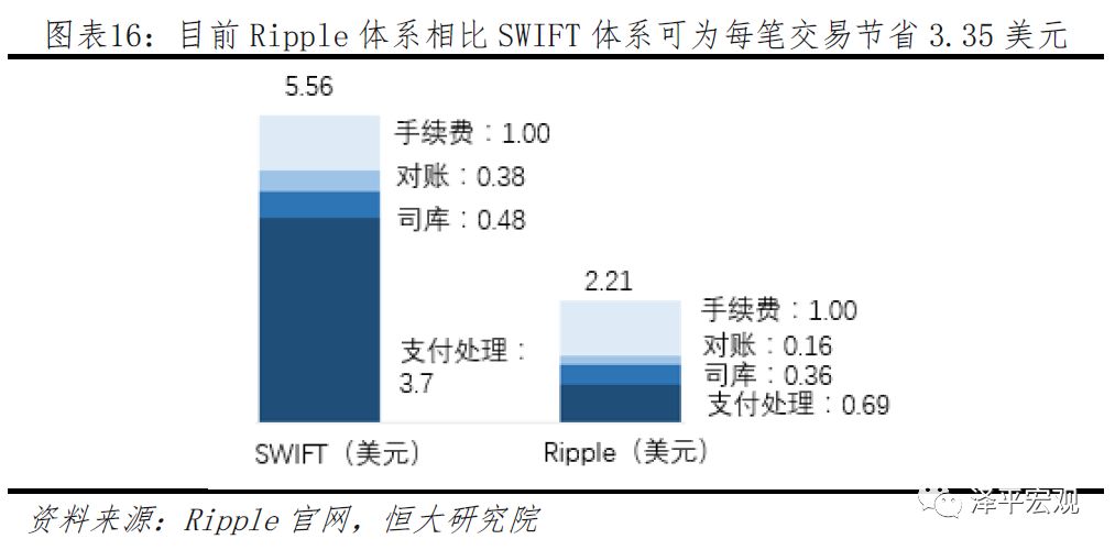 迄今为止最好懂的区块链研究报告