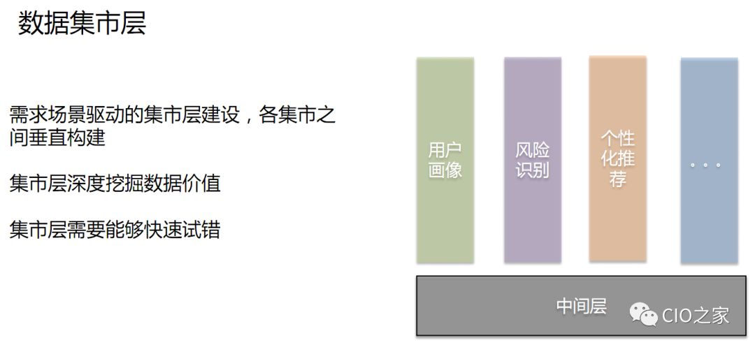 【大数据】企业大数据平台的数据仓库架构、大数据和人工智能的关系