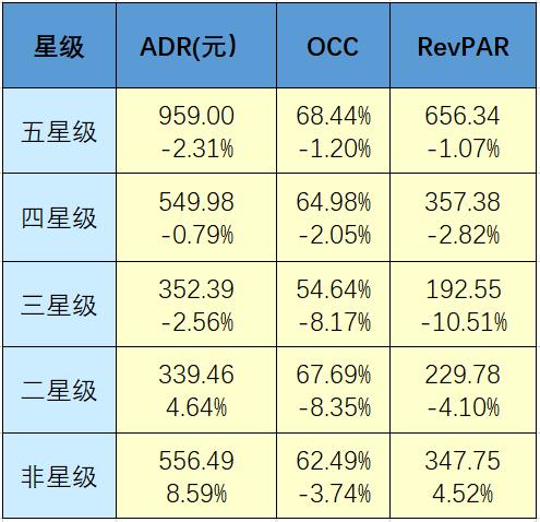 干货大数据：上海住宿业RevPAR数据之间的秘密，以及与会展业、旅游业各项数据分析