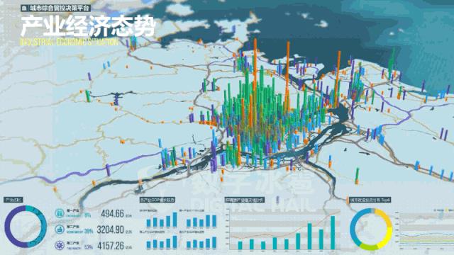 大数据可视决策技术解析