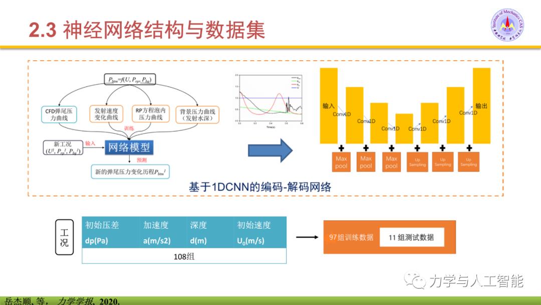 融合物理模型的神经网络应用探索