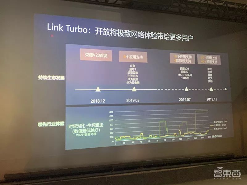 华为王成录：解密方舟编译器和EMUI未来四大演进方向！