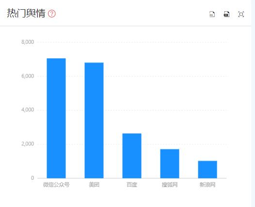 用漫游舆情大数据解析小龙坎火锅深陷地沟油事件的来龙去脉