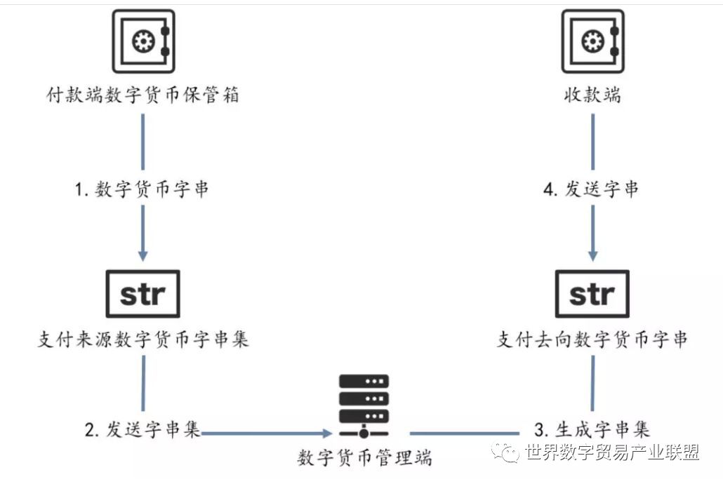 5分钟看懂数字货币的两个核心点