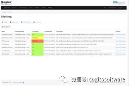 nagios network analyzer：想知道你的带宽都去哪了吗？“我们”帮你把带宽找回来！