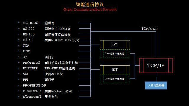 【区块链+】区块链应用实践