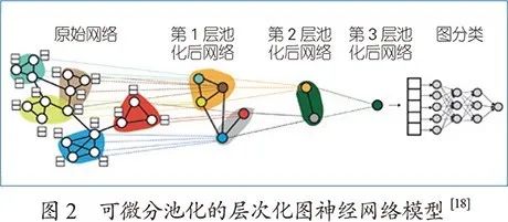 图神经网络及其在知识图谱中的应用